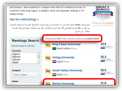 ترتيب تصنيف جامعة بنها على مستوى العالم العربي
